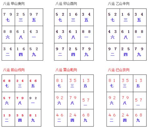 八運旺山旺向|八运24山向风水图解（值得收藏）